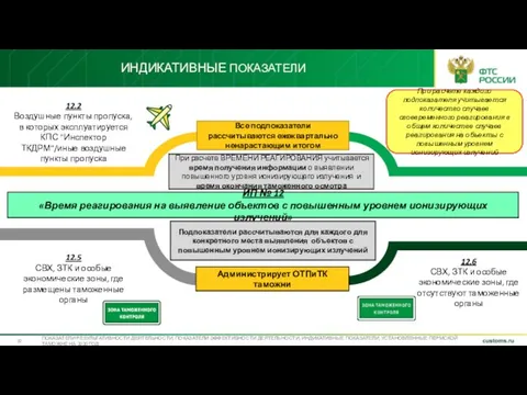 ИНДИКАТИВНЫЕ ПОКАЗАТЕЛИ ПОКАЗАТЕЛИ РЕЗУЛЬТАТИВНОСТИ ДЕЯТЕЛЬНОСТИ, ПОКАЗАТЕЛИ ЭФФЕКТИВНОСТИ ДЕЯТЕЛЬНОСТИ, ИНДИКАТИВНЫЕ ПОКАЗАТЕЛИ, УСТАНОВЛЕННЫЕ