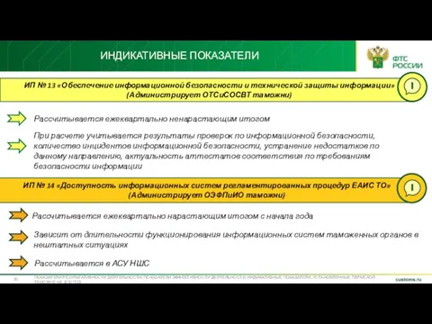 ИНДИКАТИВНЫЕ ПОКАЗАТЕЛИ ПОКАЗАТЕЛИ РЕЗУЛЬТАТИВНОСТИ ДЕЯТЕЛЬНОСТИ, ПОКАЗАТЕЛИ ЭФФЕКТИВНОСТИ ДЕЯТЕЛЬНОСТИ, ИНДИКАТИВНЫЕ ПОКАЗАТЕЛИ, УСТАНОВЛЕННЫЕ