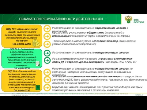 ПОКАЗАТЕЛИ РЕЗУЛЬТАТИВНОСТИ ДЕЯТЕЛЬНОСТИ ПОКАЗАТЕЛИ РЕЗУЛЬТАТИВНОСТИ ДЕЯТЕЛЬНОСТИ, ПОКАЗАТЕЛИ ЭФФЕКТИВНОСТИ ДЕЯТЕЛЬНОСТИ, ИНДИКАТИВНЫЕ ПОКАЗАТЕЛИ,