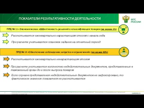 ПОКАЗАТЕЛИ РЕЗУЛЬТАТИВНОСТИ ДЕЯТЕЛЬНОСТИ ПОКАЗАТЕЛИ РЕЗУЛЬТАТИВНОСТИ ДЕЯТЕЛЬНОСТИ, ПОКАЗАТЕЛИ ЭФФЕКТИВНОСТИ ДЕЯТЕЛЬНОСТИ, ИНДИКАТИВНЫЕ ПОКАЗАТЕЛИ,