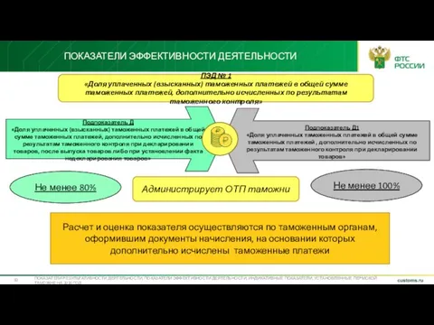 ПОКАЗАТЕЛИ ЭФФЕКТИВНОСТИ ДЕЯТЕЛЬНОСТИ ПОКАЗАТЕЛИ РЕЗУЛЬТАТИВНОСТИ ДЕЯТЕЛЬНОСТИ, ПОКАЗАТЕЛИ ЭФФЕКТИВНОСТИ ДЕЯТЕЛЬНОСТИ, ИНДИКАТИВНЫЕ ПОКАЗАТЕЛИ,