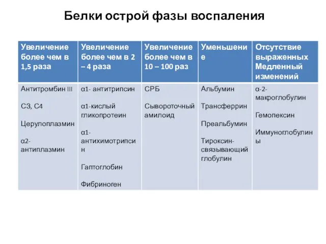 Белки острой фазы воспаления