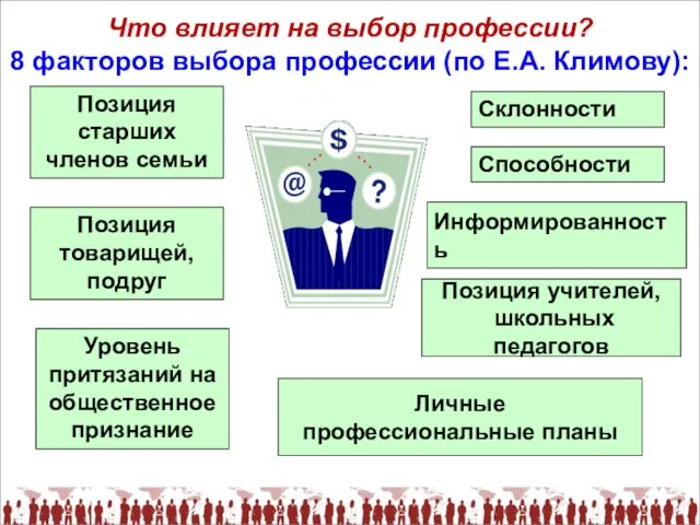 Что влияет на выбор профессии? 8 факторов выбора профессии (по Е.А.