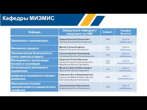 Кафедры МИЭМИС первый приоритет всего