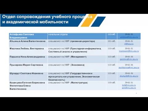 первый приоритет всего Отдел сопровождения учебного процесса и академической мобильности