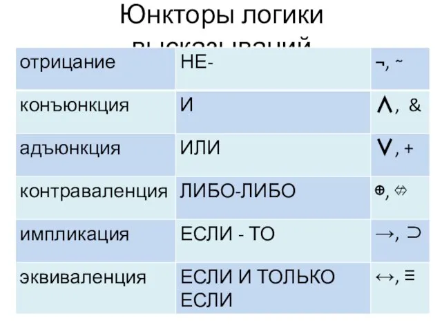 Юнкторы логики высказываний