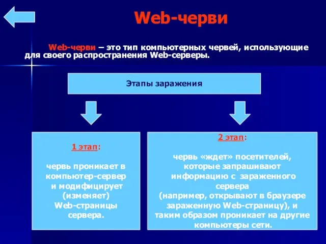 Web-черви – это тип компьютерных червей, использующие для своего распространения Web-серверы.