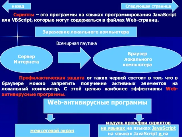 Скрипты – это программы на языках программирования JavaScript или VBScript, которые