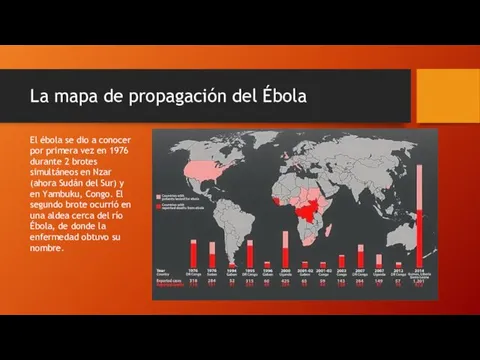 La mapa de propagación del Ébola El ébola se dio a