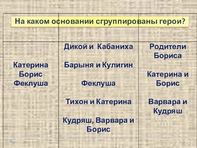 На каком основании сгруппированы герои?