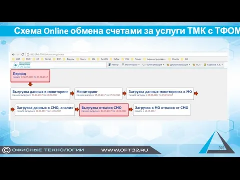 Схема Online обмена счетами за услуги ТМК с ТФОМС