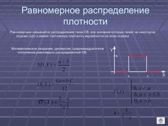 Равномерное распределение плотности Равномерным называется распределение таких СВ, все значения которых