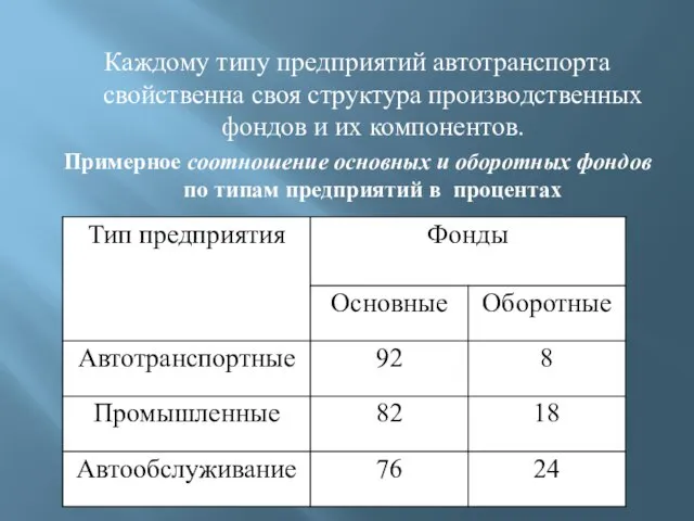 Каждому типу предприятий автотранспорта свойственна своя структура производственных фондов и их