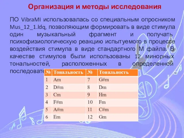 Организация и методы исследования ПО VibraMI использовалась со специальным опросником Mus_12_1.ldq,