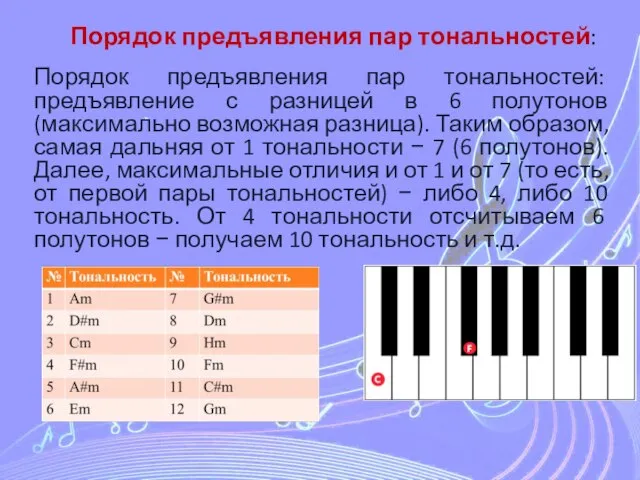 Порядок предъявления пар тональностей: Порядок предъявления пар тональностей: предъявление с разницей