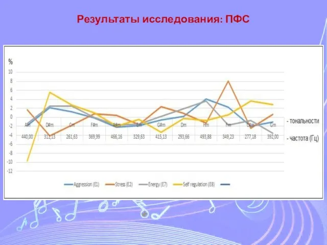 Результаты исследования: ПФС