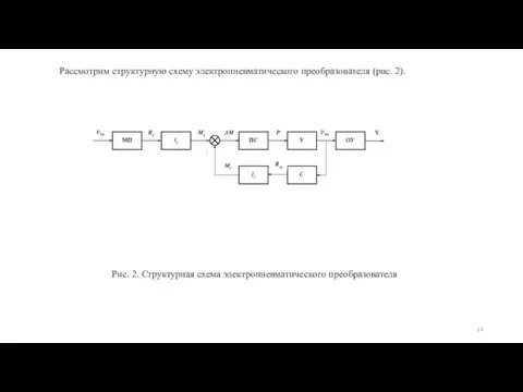 Рассмотрим структурную схему электропневматического преобразователя (рис. 2). Рис. 2. Структурная схема электропневматического преобразователя