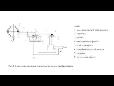 Здесь: 1 – одновитковая трубчатая пружина; 2 – пружина; 3 –