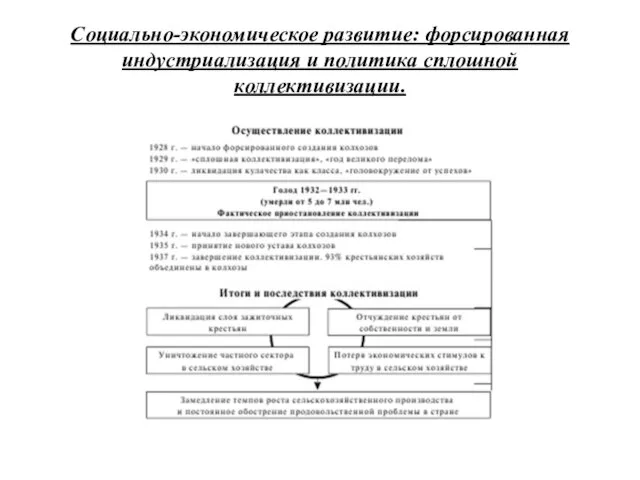 Социально-экономическое развитие: форсированная индустриализация и политика сплошной коллективизации.