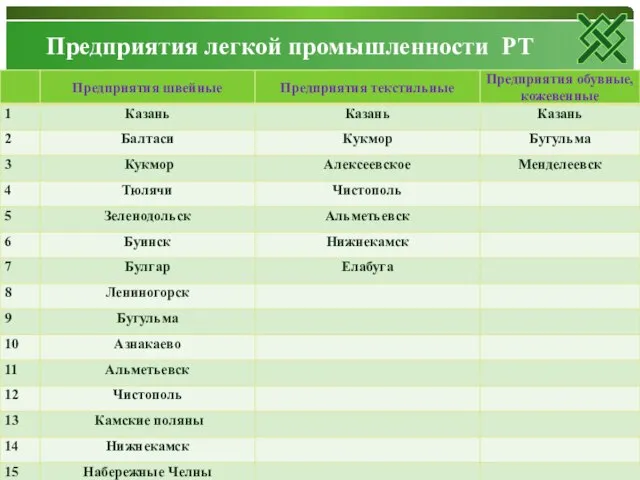 Предприятия легкой промышленности РТ