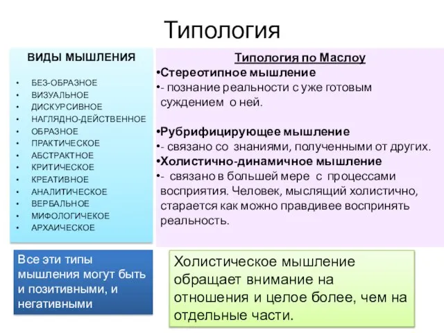 Типология ВИДЫ МЫШЛЕНИЯ БЕЗ-ОБРАЗНОЕ ВИЗУАЛЬНОЕ ДИСКУРСИВНОЕ НАГЛЯДНО-ДЕЙСТВЕННОЕ ОБРАЗНОЕ ПРАКТИЧЕСКОЕ АБСТРАКТНОЕ КРИТИЧЕСКОЕ