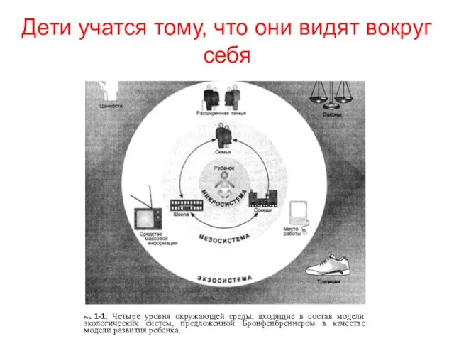 Дети учатся тому, что они видят вокруг себя