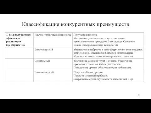 Классификация конкурентных преимуществ