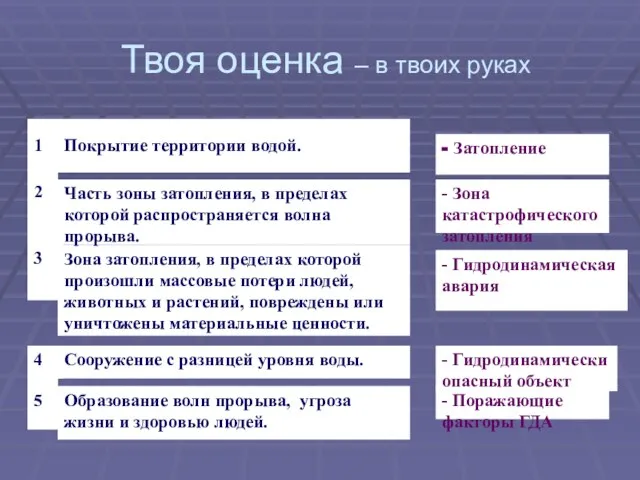 Твоя оценка – в твоих руках Образование волн прорыва, угроза жизни