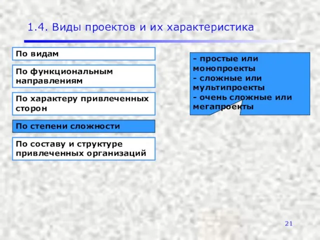 1.4. Виды проектов и их характеристика По видам По функциональным направлениям