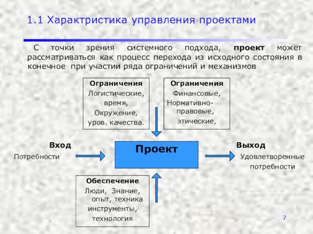 1.1 Характристика управления проектами С точки зрения системного подхода, проект может