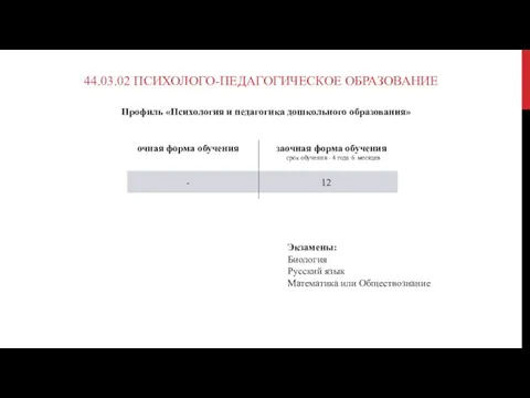 44.03.02 ПСИХОЛОГО-ПЕДАГОГИЧЕСКОЕ ОБРАЗОВАНИЕ - 12 Профиль «Психология и педагогика дошкольного образования»