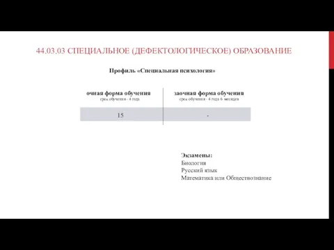 15 - Профиль «Специальная психология» Экзамены: Биология Русский язык Математика или