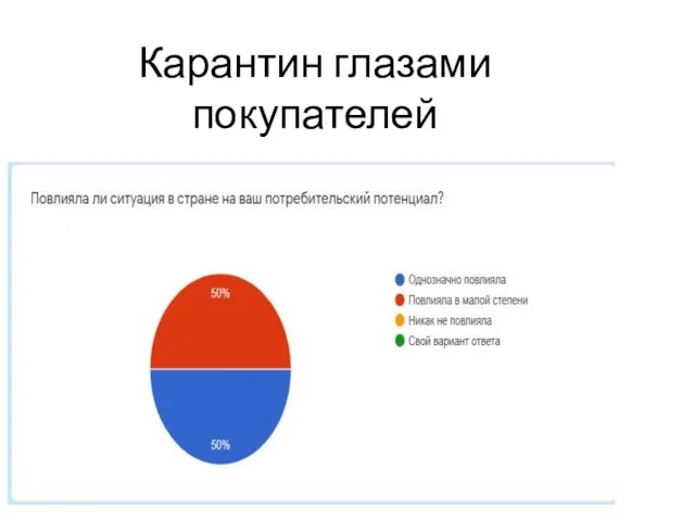 Карантин глазами покупателей