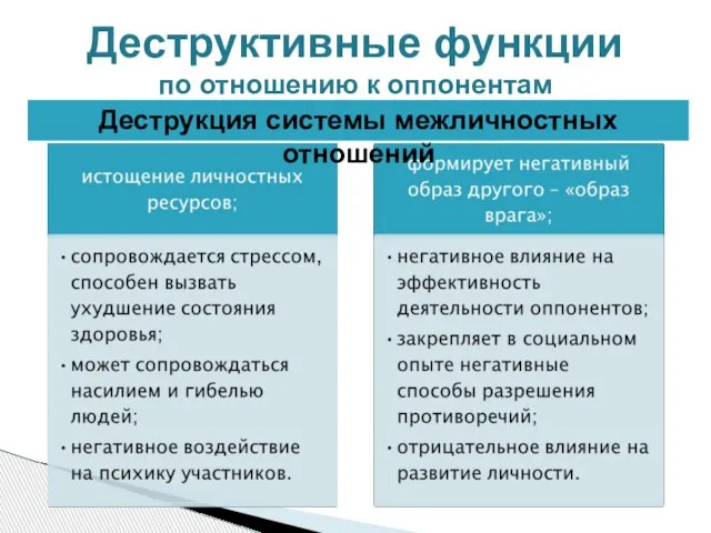 Деструктивные функции по отношению к оппонентам Деструкция системы межличностных отношений