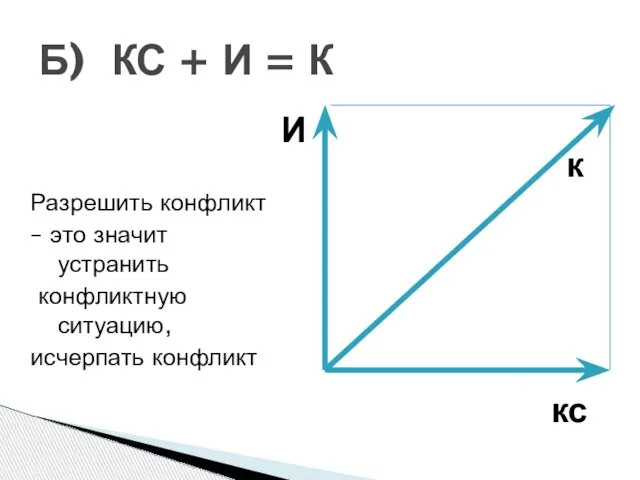 Разрешить конфликт – это значит устранить конфликтную ситуацию, исчерпать конфликт Б)