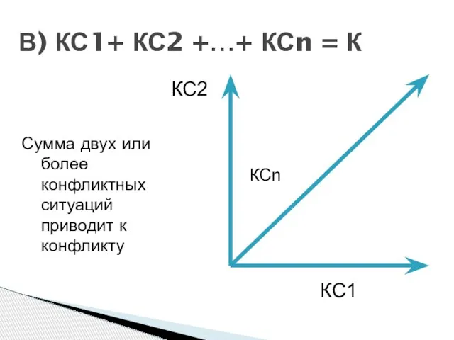 В) КС1+ КС2 +…+ КСn = К Сумма двух или более