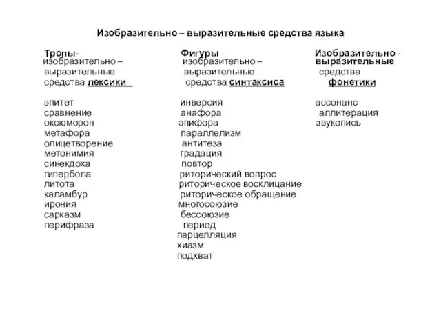 Изобразительно – выразительные средства языка Тропы- Фигуры - Изобразительно - изобразительно