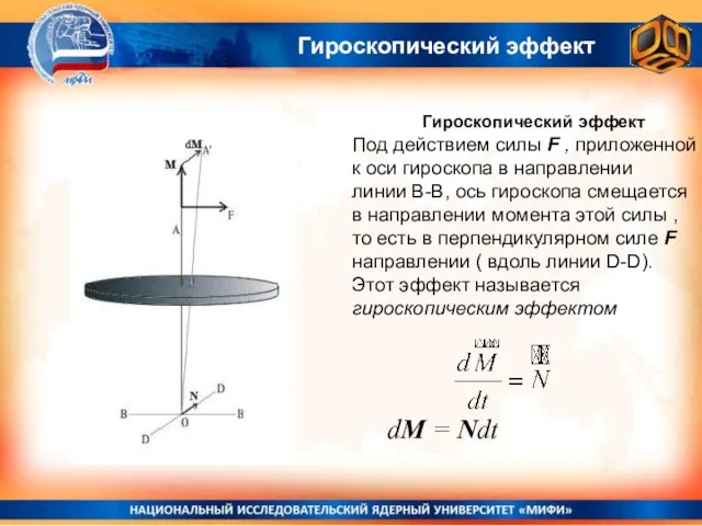 Гироскопический эффект Гироскопический эффект Под действием силы F , приложенной к