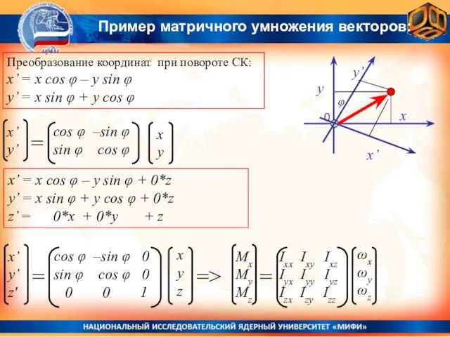 y 0 Преобразование координат при повороте СК: x’ = x cos