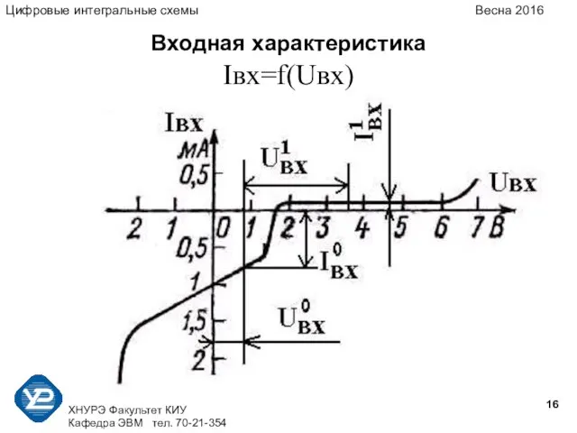 ХНУРЭ Факультет КИУ Кафедра ЭВМ тел. 70-21-354 Входная характеристика Iвх=f(Uвх) Цифровые интегральные схемы Весна 2016