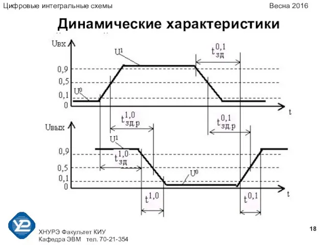 ХНУРЭ Факультет КИУ Кафедра ЭВМ тел. 70-21-354 Динамические характеристики Цифровые интегральные схемы Весна 2016