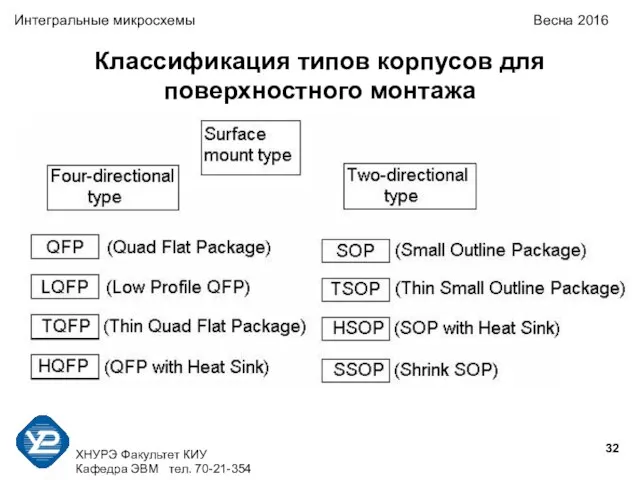 ХНУРЭ Факультет КИУ Кафедра ЭВМ тел. 70-21-354 Интегральные микросхемы Весна 2016