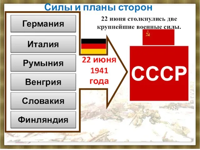 Силы и планы сторон Германия Италия Румыния Венгрия Словакия Финляндия СССР