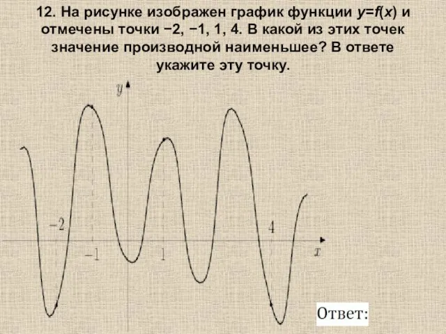 12. На рисунке изображен график функции y=f(x) и отмечены точки −2,