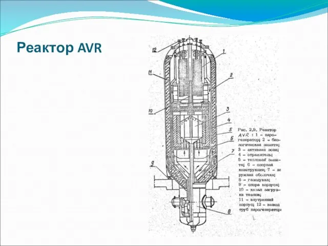 Реактор AVR