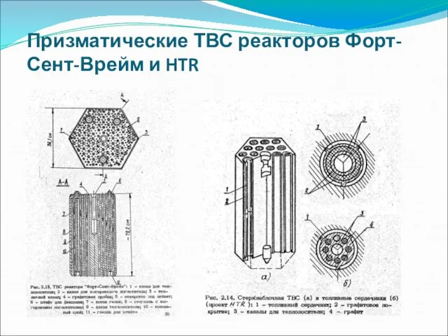 Призматические ТВС реакторов Форт-Сент-Врейм и HTR
