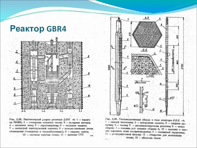 Реактор GBR4