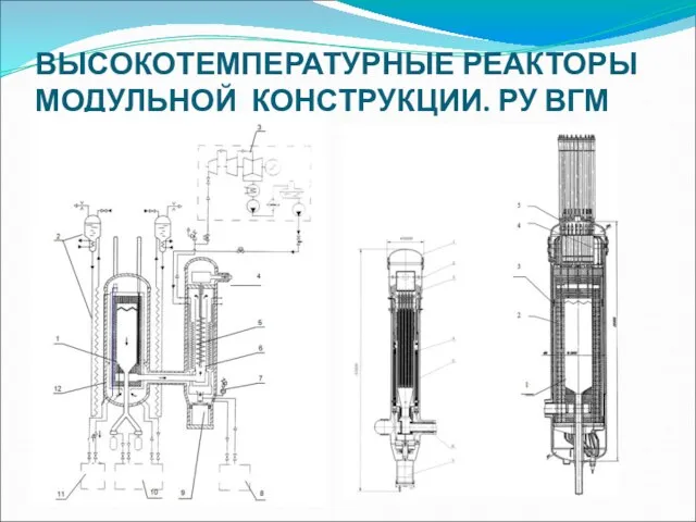 ВЫСОКОТЕМПЕРАТУРНЫЕ РЕАКТОРЫ МОДУЛЬНОЙ КОНСТРУКЦИИ. РУ ВГМ