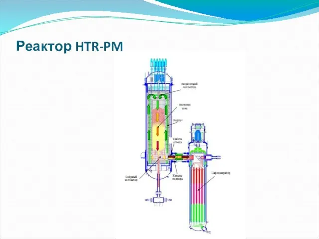 Реактор HTR-PM