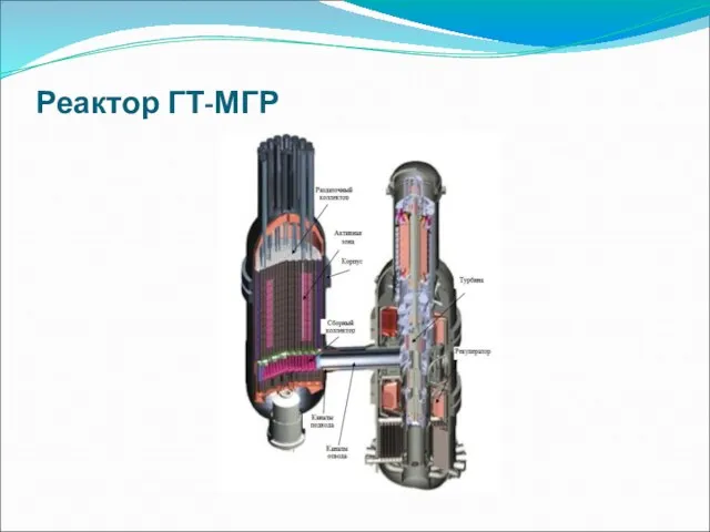 Реактор ГТ-МГР